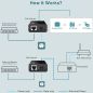 Preview: TP-LINK PoE Injector Adapter TL-POE160S