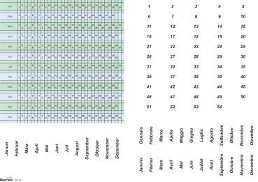 BEREC Datumsstreifenset DS07 7-Tage-Woche