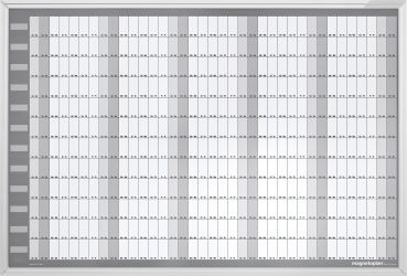 MAGNETOPLAN Plan-Set Manager 12365S Deutsch 920x625mm