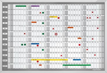 MAGNETOPLAN Plan-Set Manager 12365S Deutsch 920x625mm