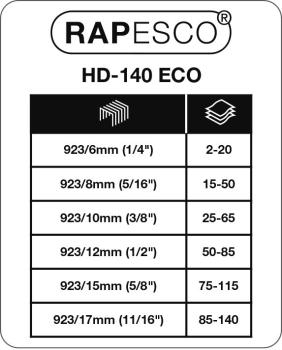 RAPESCO Blockheftgerät 1396 weiss 140 Blatt