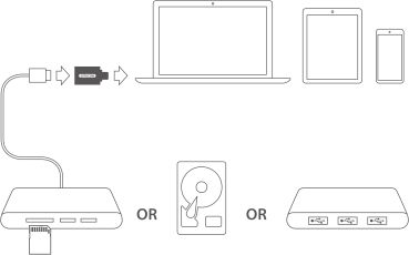 SITECOM USB-C to USB Adapter CN-370