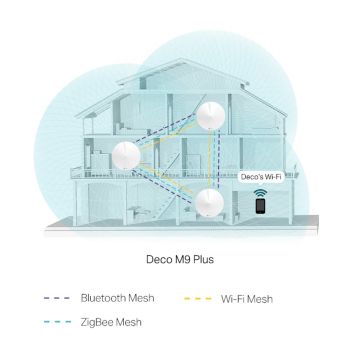 TP-LINK Tri-Band Smart Home Mesh Wi-Fi DecoM93 Plus System (3-pack)