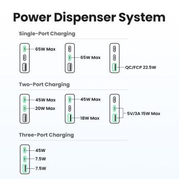 Ugreen usb travelcharger nexode pro 25356 65w, 3-port,pd,gan - Ugreen-25356-6941876223565-08.jpg