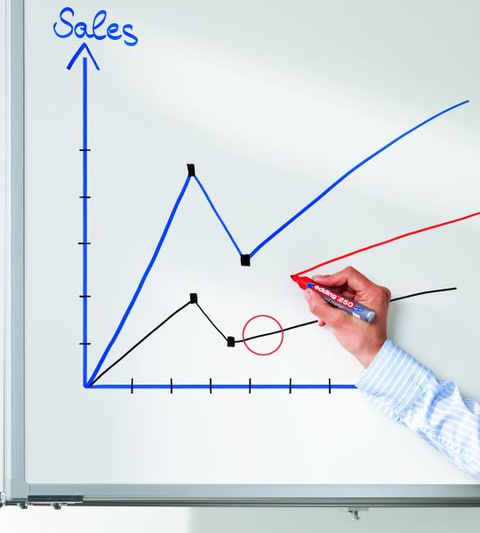 EDDING Boardmarker 250 250-2 rot