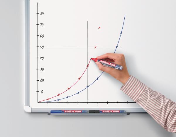 Edding boardmarker 250 250-e5 5 farben, etui - Edding-250-e5-4004764861002-02