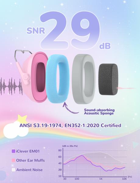 ICLEVER Ear Muffs for Kids C06-2301N-08 29dB NRR Noise Reduc. Pony