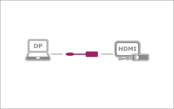 ICY BOX DisplayPort 1.2 IB-AC508a zu HDMI Adapter