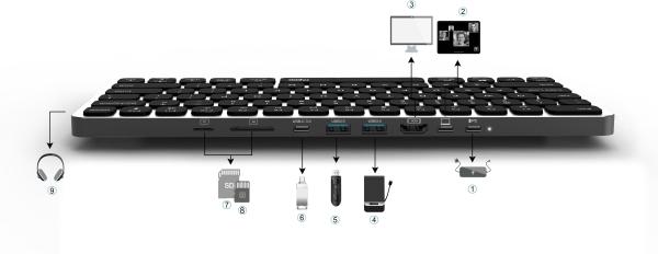 RAPOO UCK-6001 Ultraslim Keyboard 12473 8-in-1 USB C Multiport Hub