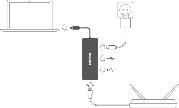 SITECOM USB-C to GB LAN Adapter CN-378 2x USB-A USB-C PD