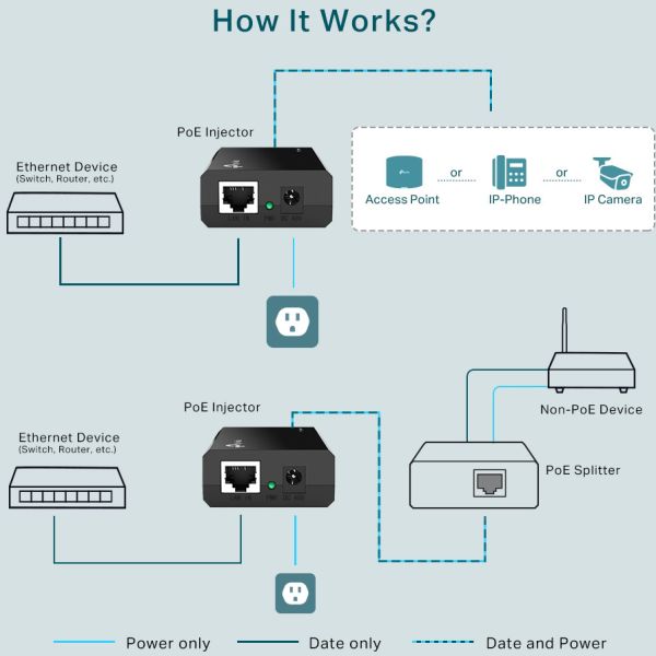 TP-LINK PoE Injector Adapter TL-POE160S