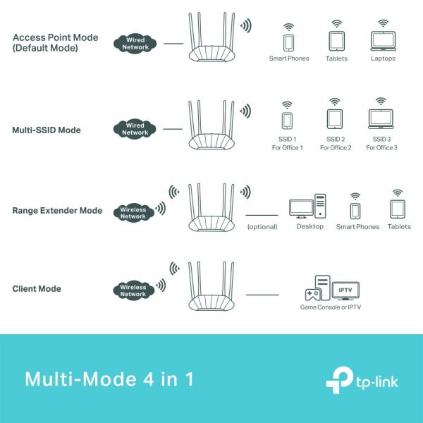 Tp-link dual-band wifi 6 access point tl-wa1801 ax1800 - Tp-link-tl-wa1801-4895252502022-06.jpg