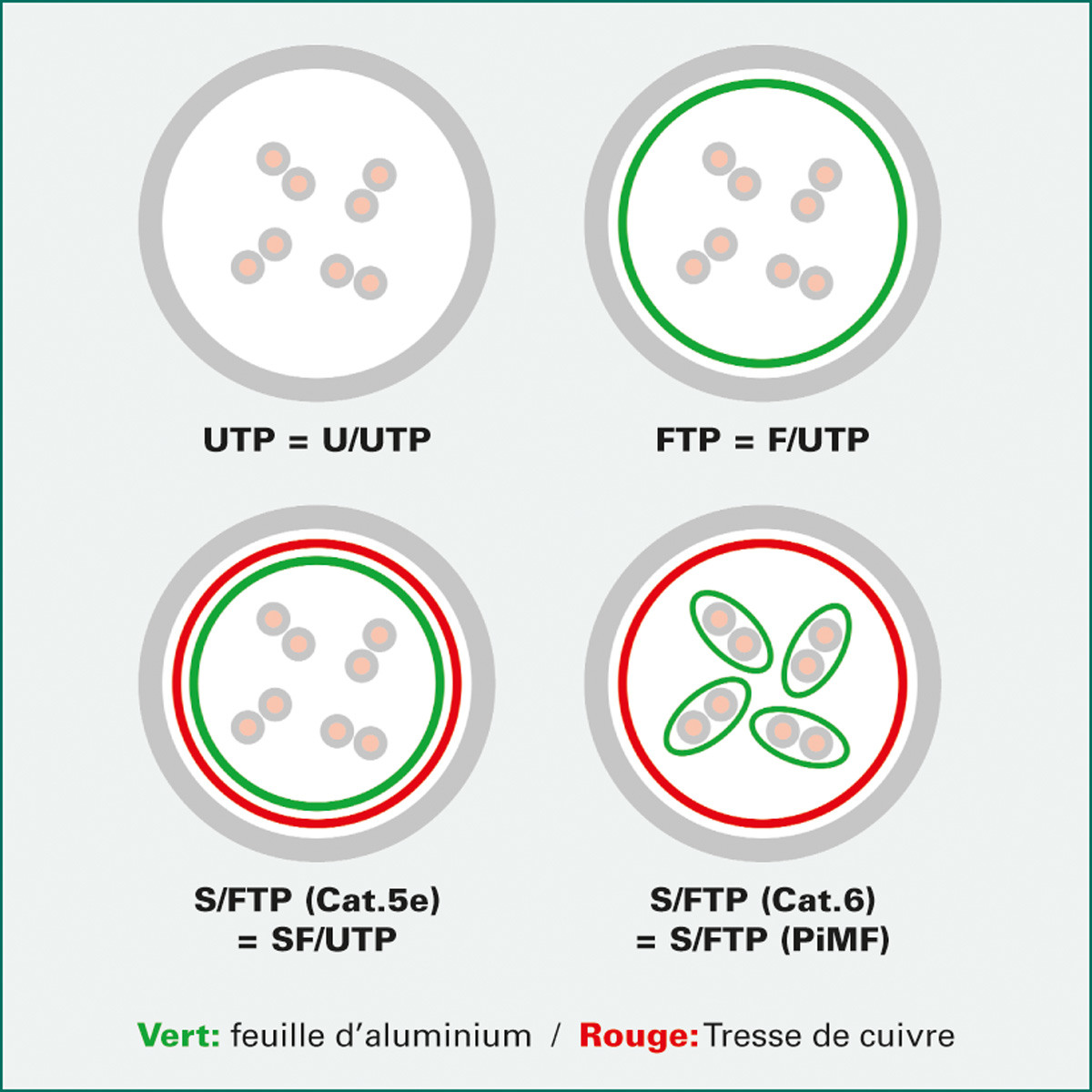ROLINE Patchkabel, CAT.6a S/FTP 21.15.2851 Black, halogenfrei, CL 1m