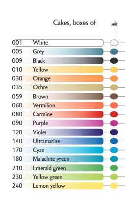 CARAN D'ACHE Deckfarbe Gouache 1000.140 ultramarinblau