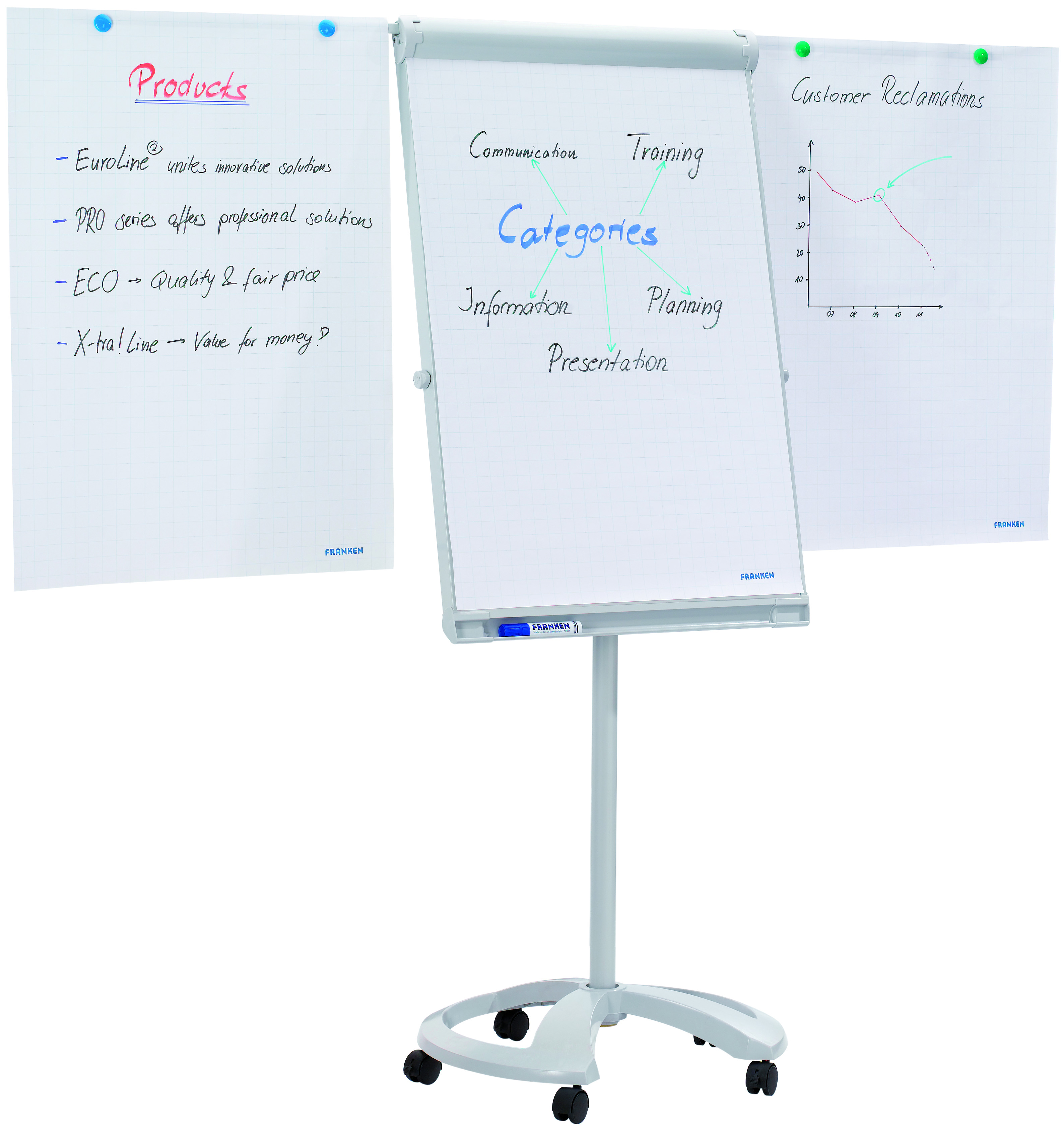 FRANKEN Flipchart Deluxe 67x95cm FC81 Mobil, hellgrau